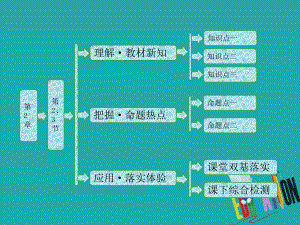 物理 第2章 固體 第2、3節(jié) 固體的微觀結構 材料科技與人類文明 魯科版選修3-3