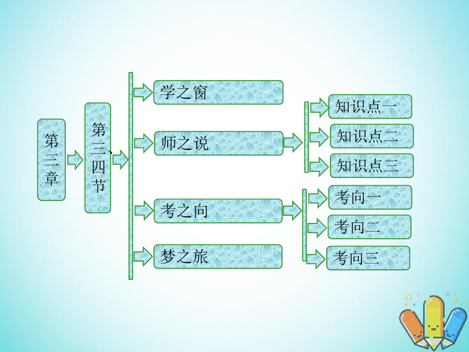 物理 第三章 原子結(jié)構(gòu)之謎 第三、四節(jié) 氫原子光譜 原子的能級結(jié)構(gòu) 粵教版選修3-5_第1頁