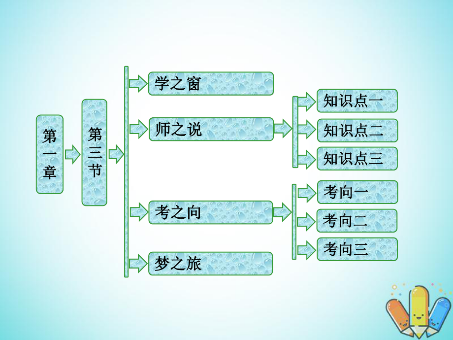 物理 第一章 碰撞與動(dòng)量守恒 第三節(jié) 動(dòng)量守恒定律在碰撞中的應(yīng)用 粵教版選修3-5_第1頁(yè)