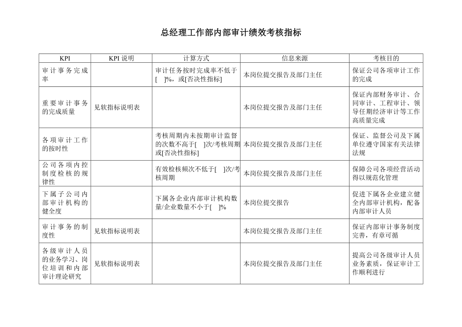 某企業(yè)內(nèi)部審計(jì)績效考核指標(biāo)_第1頁