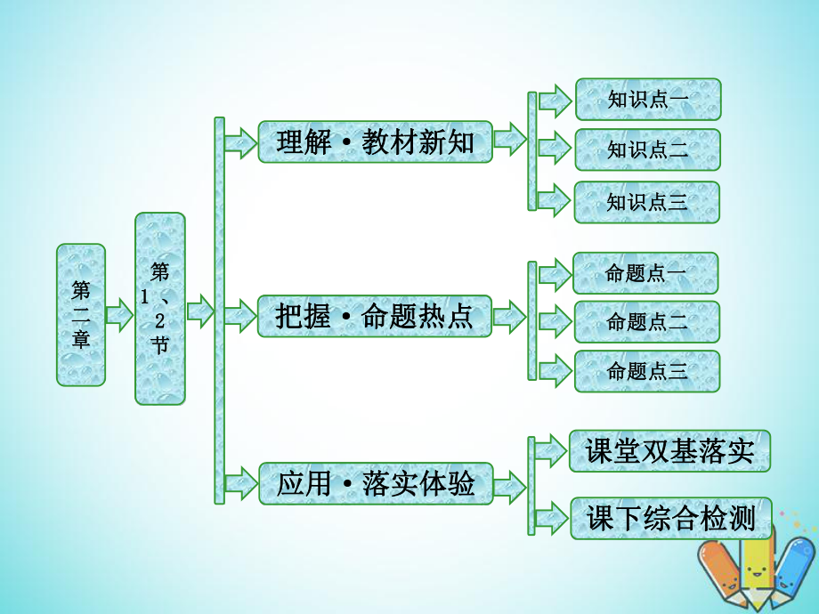 物理 第二章 機(jī)械波 第1、2節(jié) 機(jī)械波的形成和傳播 波速與波長(zhǎng)、頻率的關(guān)系 教科版選修3-4_第1頁(yè)