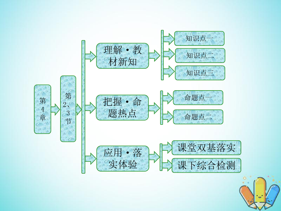 物理 第4章 光的折射與全反射 第2、3節(jié) 光的全反射 光導(dǎo)纖維及其應(yīng)用 魯科版選修3-4_第1頁