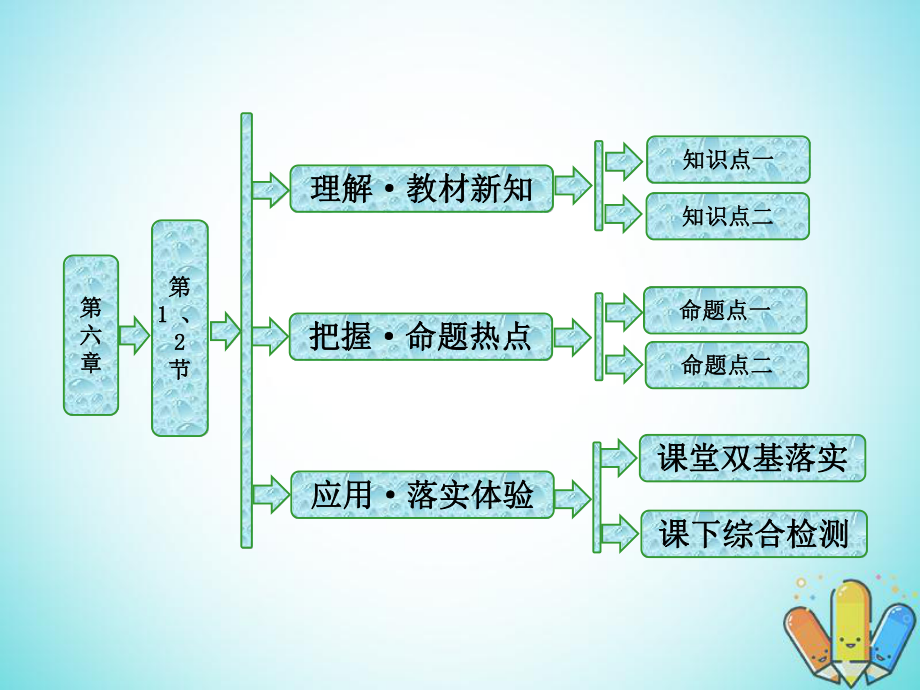 物理 第六章 相对论 第1、2节 牛顿力学中运动的相对性 狭义相对论的两个基本假设 教科版选修3-4_第1页