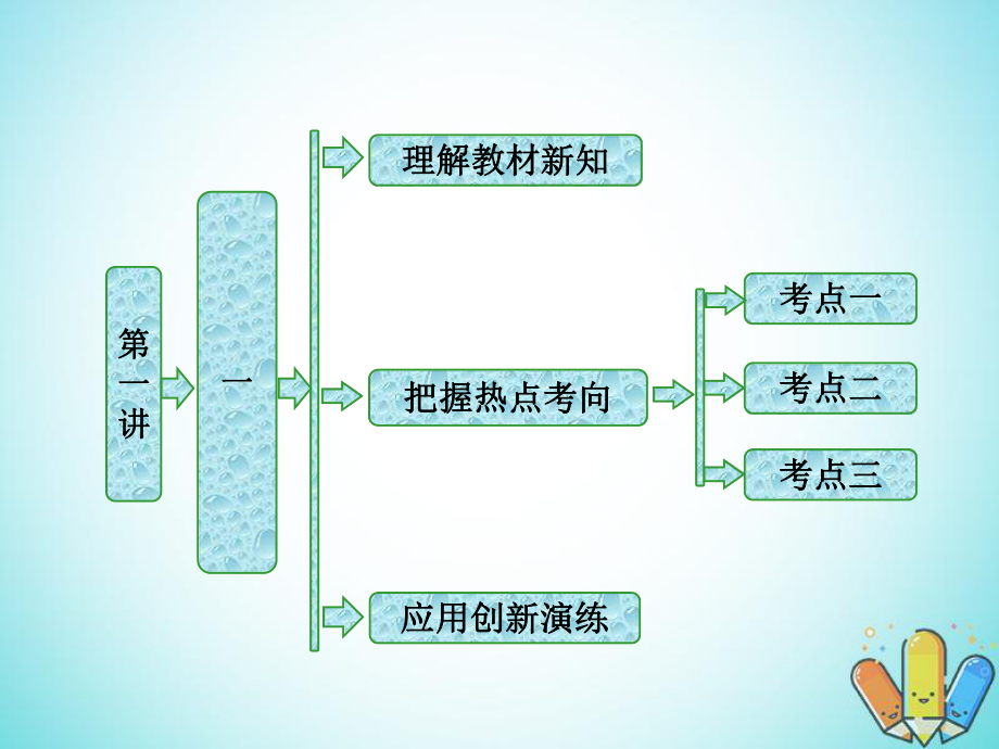 數(shù)學(xué) 第一講 相似三角形的判定及有關(guān)性 一 平行線等分線段定理創(chuàng)新應(yīng)用 新人教A版選修4-1_第1頁