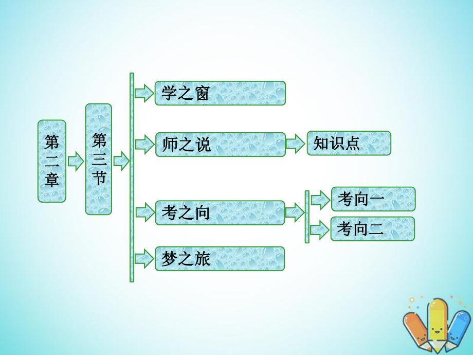 物理 第二章 波粒二象性 第三節(jié) 康普頓效應(yīng)及其解釋 粵教版選修3-5_第1頁