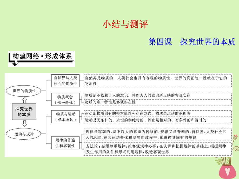 政治 第二單元 探索世界的本質(zhì) 第四課 探究世界的本質(zhì)小結(jié)與測(cè)評(píng) 新人教版必修4_第1頁