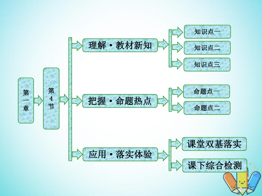 物理 第一章 机械振动 第4节 阻尼振动 受迫振动 教科版选修3-4_第1页