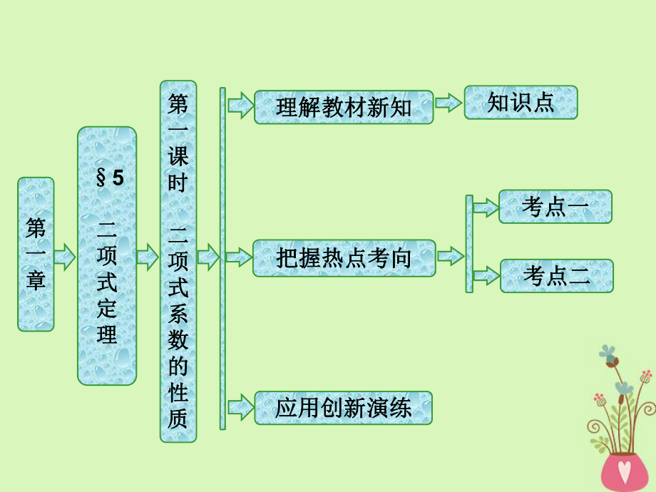 數(shù)學(xué) 第一章 計(jì)數(shù)原理 5 第二課時(shí) 二項(xiàng)式系數(shù)的性質(zhì) 北師大版選修2-3_第1頁(yè)