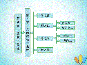 物理 第四章 波粒二象性 第3節(jié) 光的波粒二象性 教科版選修3-5