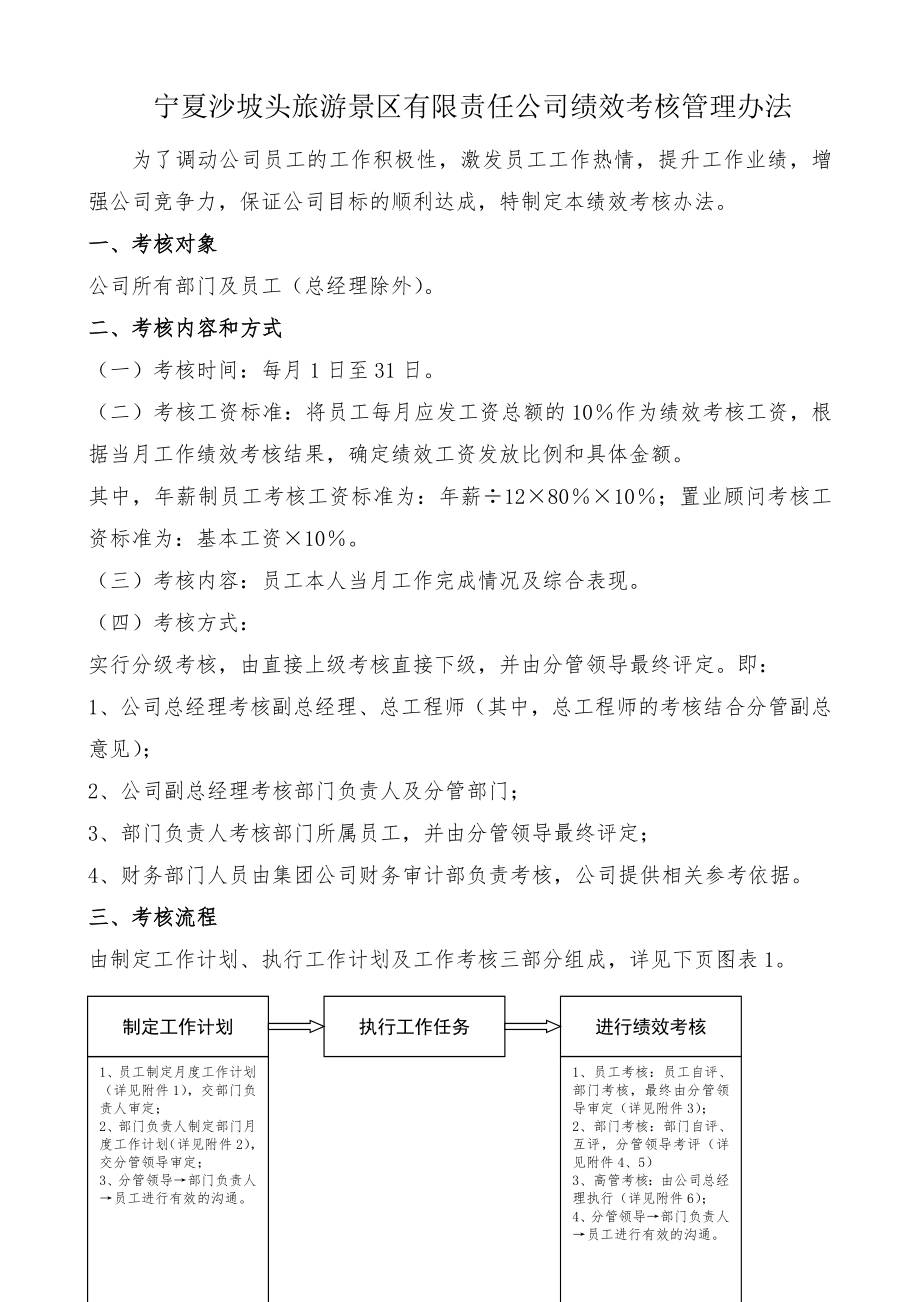 某旅游景區(qū)有限責(zé)任公司績(jī)效考核管理辦法_第1頁(yè)