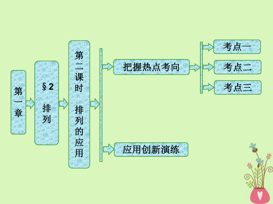 數(shù)學(xué) 第一章 計數(shù)原理 2 第二課時 排列的應(yīng)用 北師大版選修2-3_第1頁