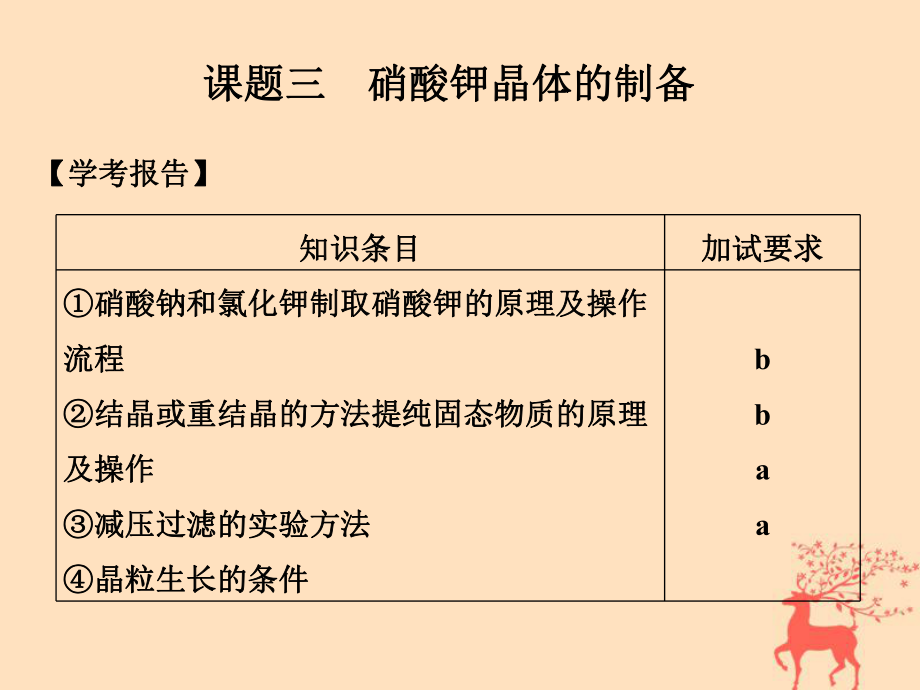 化學 一 物質(zhì)的分離與提純 課題3 硝酸鉀晶體的制備 蘇教版選修6_第1頁