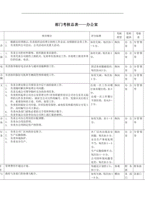 辦公室部門考核指標(biāo)（KPI）