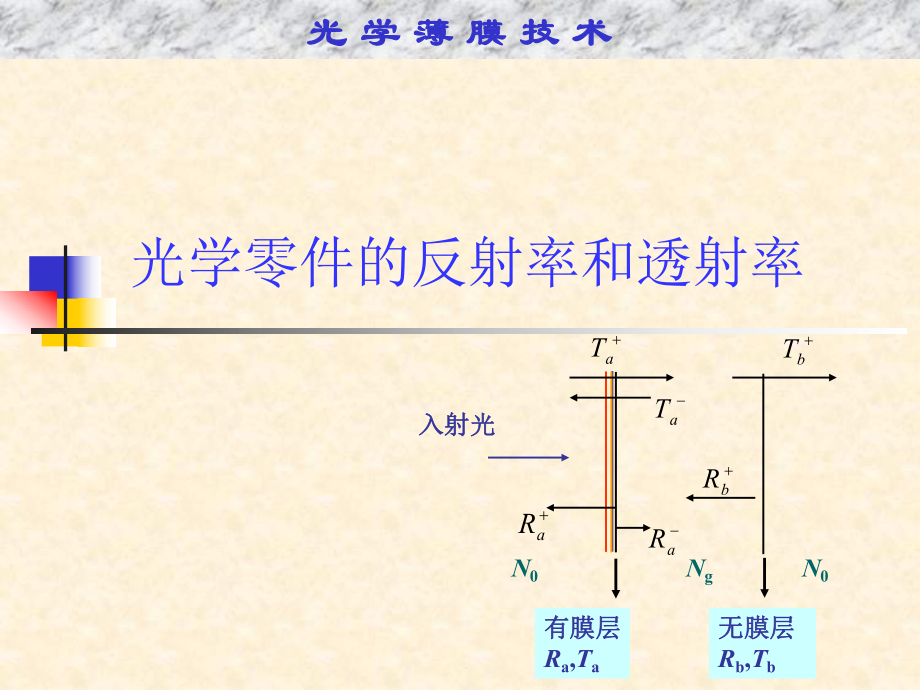 光学薄膜技术02光学特性_第1页