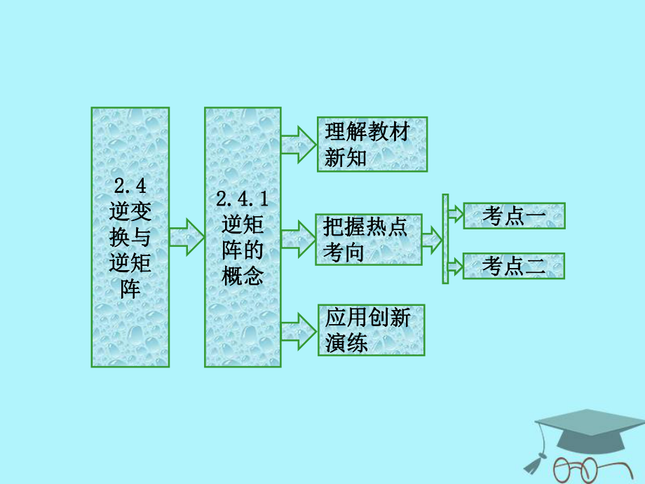 數(shù)學(xué) 2.4 逆變換與逆矩陣 2.4.1 逆矩陣的概念 蘇教版選修4-2_第1頁