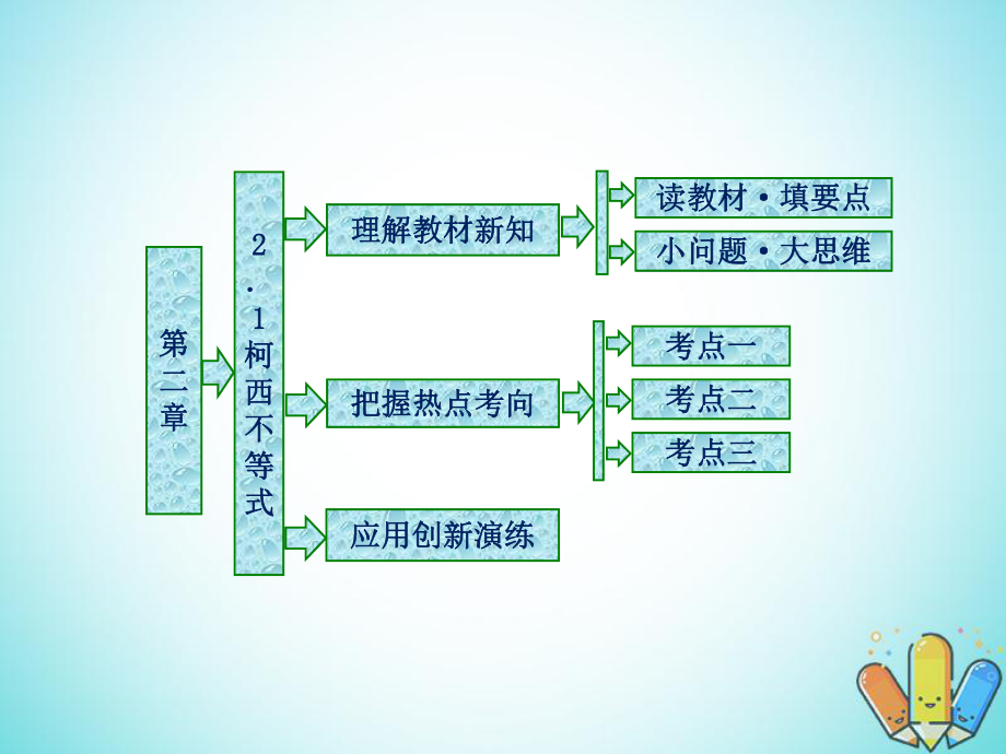 數(shù)學(xué) 第二章 柯西不等式與排序不等式及其應(yīng)用 2.1 柯西不等式 新人教B版選修4-5_第1頁