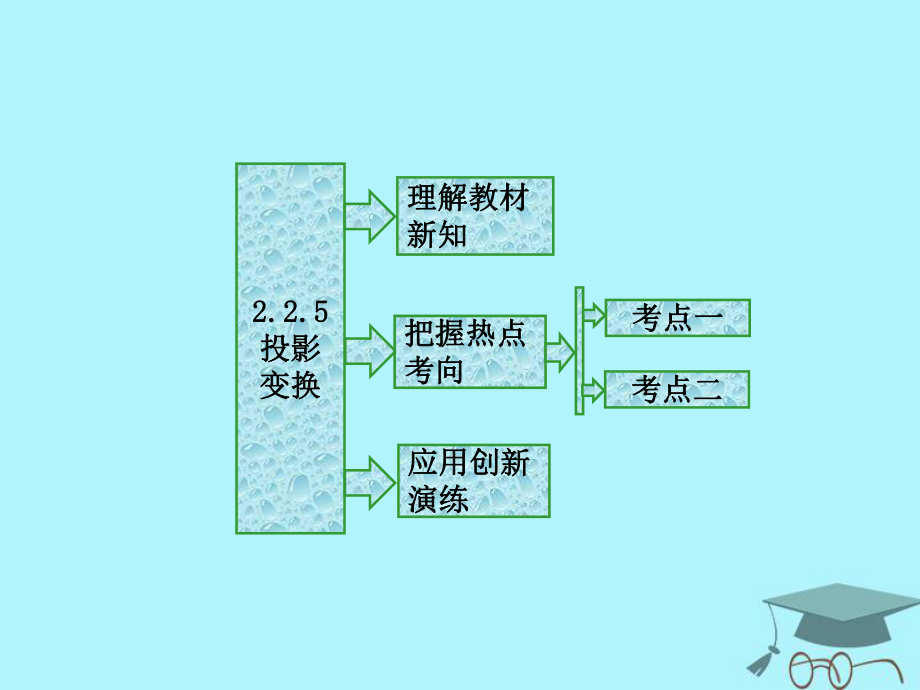 數(shù)學(xué) 2.2 幾種常見的平面變換 2.2.5 投影變換 蘇教版選修4-2_第1頁