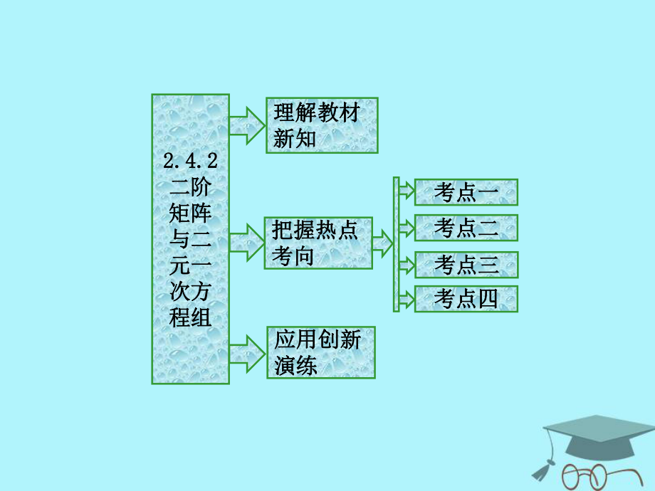 數(shù)學(xué) 2.4 逆變換與逆矩陣 2.4.2 二階矩陣與二元一次方程組 蘇教版選修4-2_第1頁(yè)