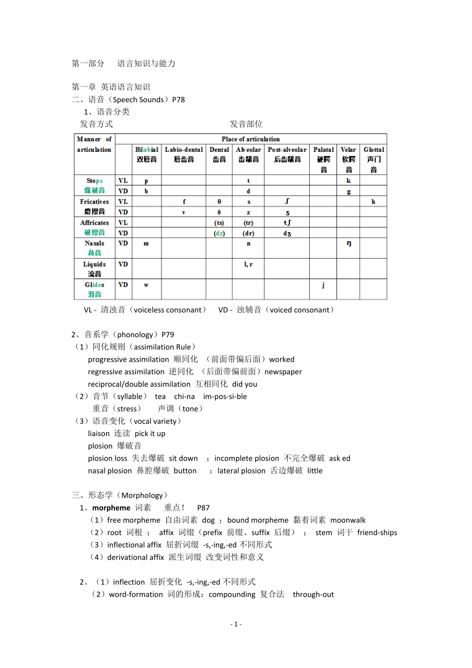 2018初中英語教資考試知識點超詳細(xì)考點總結(jié).doc_第1頁