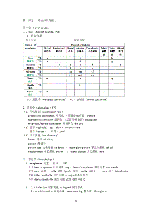 2018初中英語教資考試知識點超詳細考點總結(jié).doc