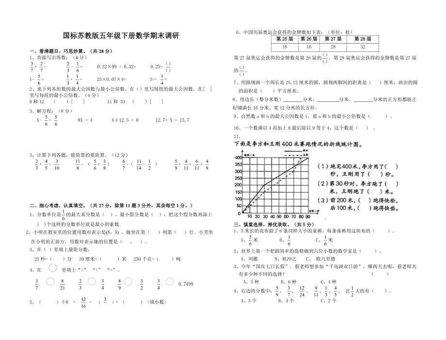 國標(biāo)蘇教版五年級下冊數(shù)學(xué)期末調(diào)研.doc_第1頁