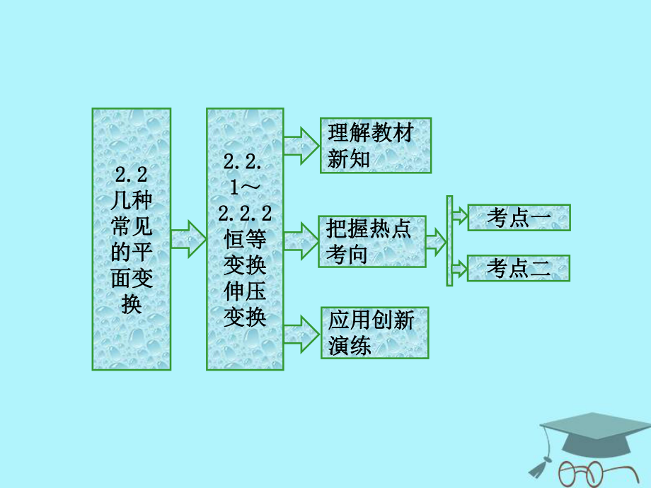 數(shù)學 2.2 幾種常見的平面變換 2.2.1-2.2.2 幾種常見的平面變換恒等變換 伸壓變換 蘇教版選修4-2_第1頁