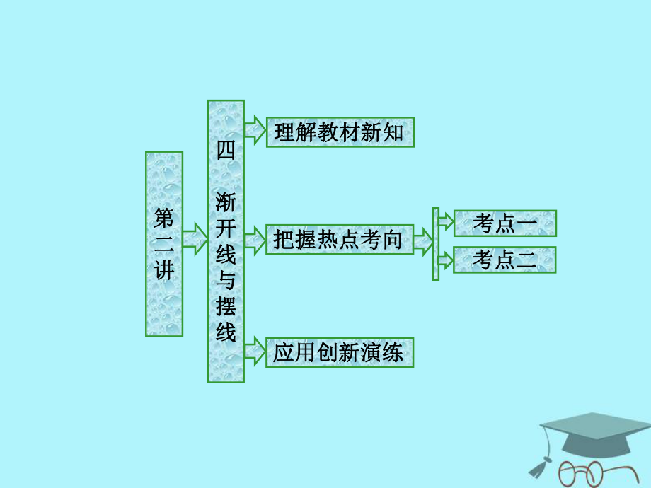 數(shù)學(xué) 第二章 參數(shù)方程 四 漸開線與擺線 新人教A版選修4-4_第1頁(yè)