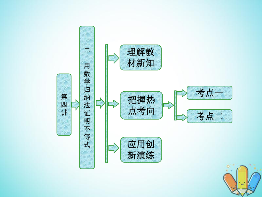 數(shù)學(xué) 第四講 用數(shù)學(xué)歸納法證明不等式 二 用數(shù)學(xué)歸納法證明不等式同步配套 新人教A版選修4-5_第1頁