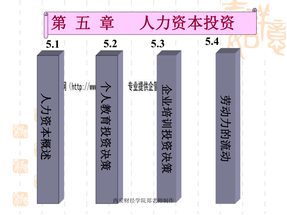 人力资本投资决策_第1页