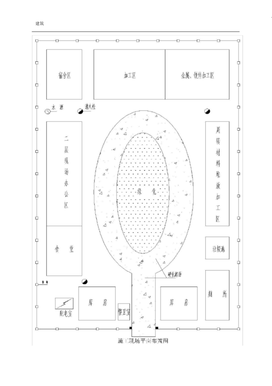 完整版 10种经典通用施工现场平面布置图荟萃