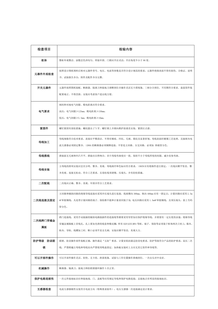 成套电气质检检查项目以及规范_第1页