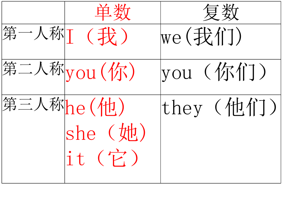 《可用be一般疑問句》PPT課件.ppt_第1頁