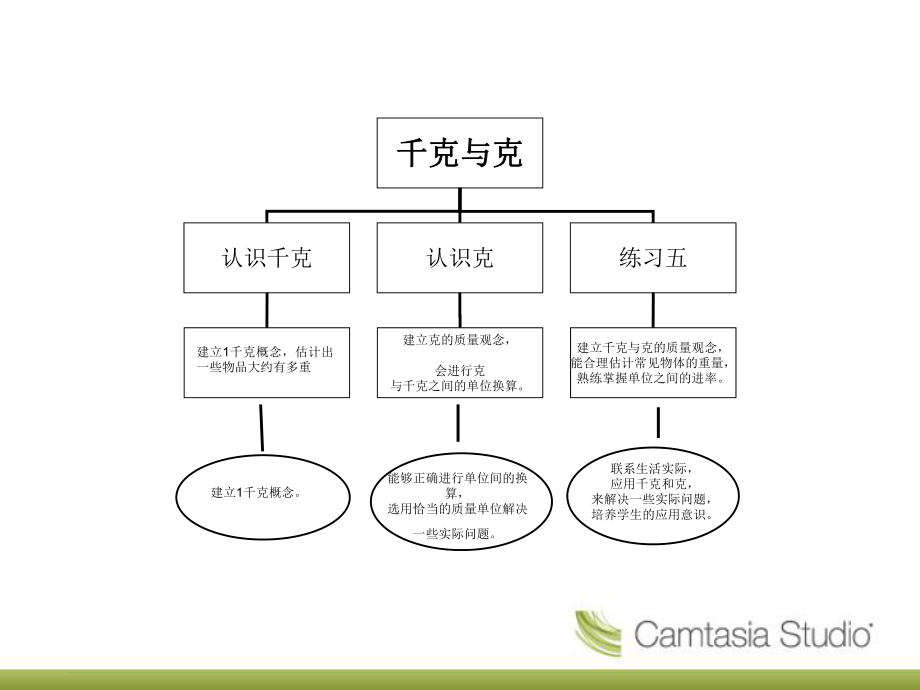 千克与克知识树_第1页