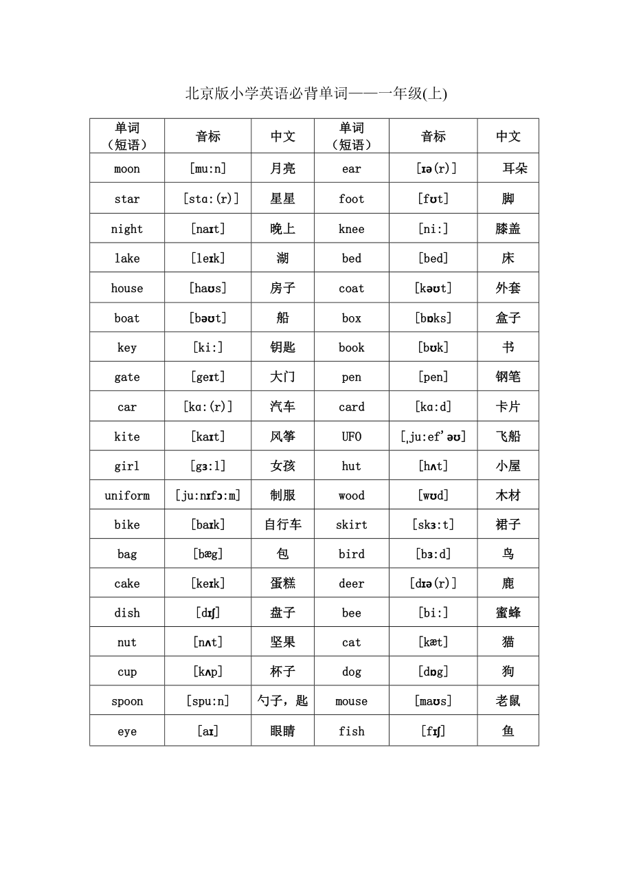 北京版小學(xué)英語(yǔ)1至6年級(jí)詞匯帶音標(biāo).doc_第1頁(yè)