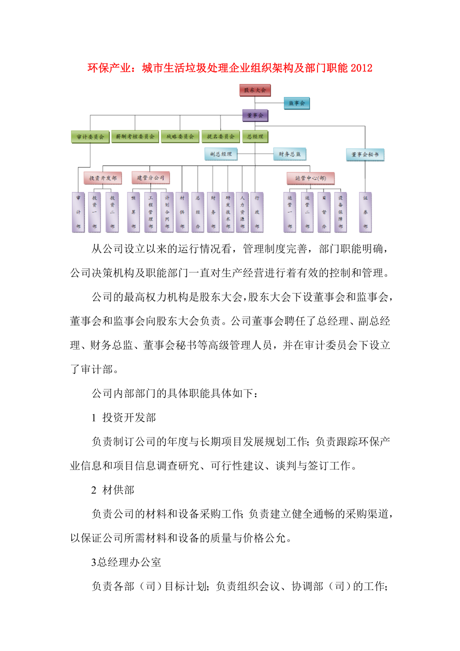 环保产业：城市生活垃圾处理企业组织架构及部门职能2012.doc_第1页