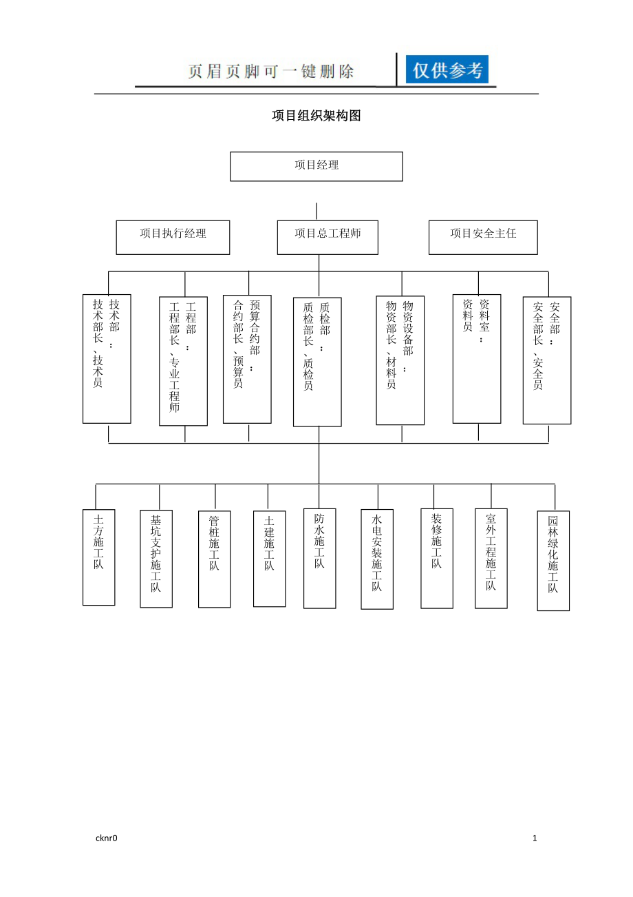 項目組織架構圖及分工[圖表相關]_第1頁