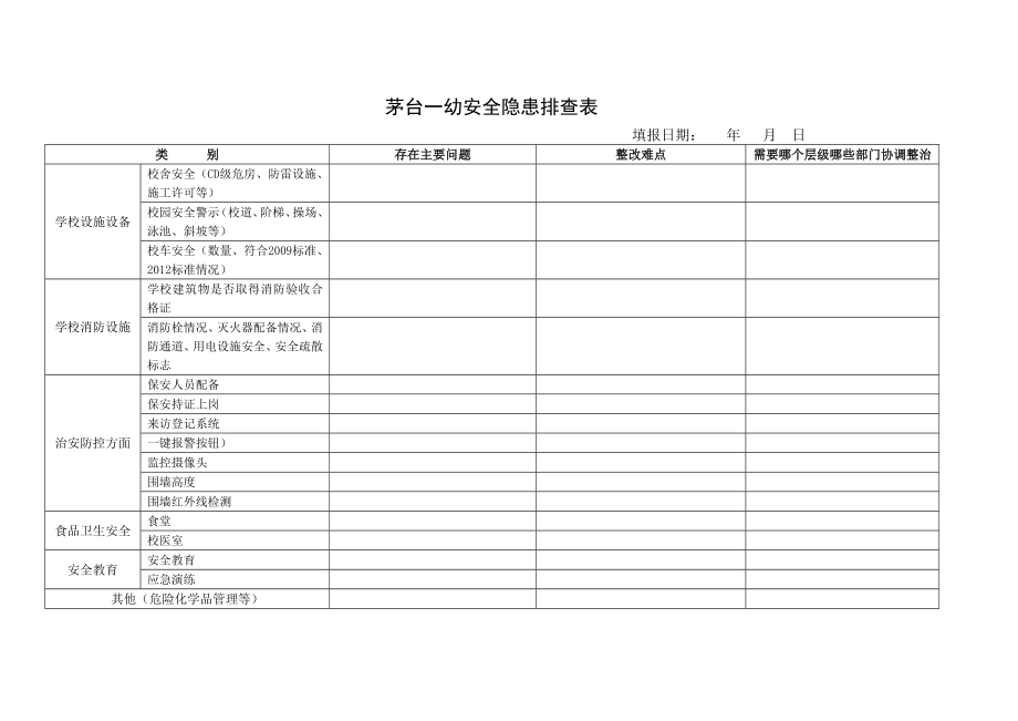 幼兒園周邊環(huán)境安全隱患排查表.doc_第1頁