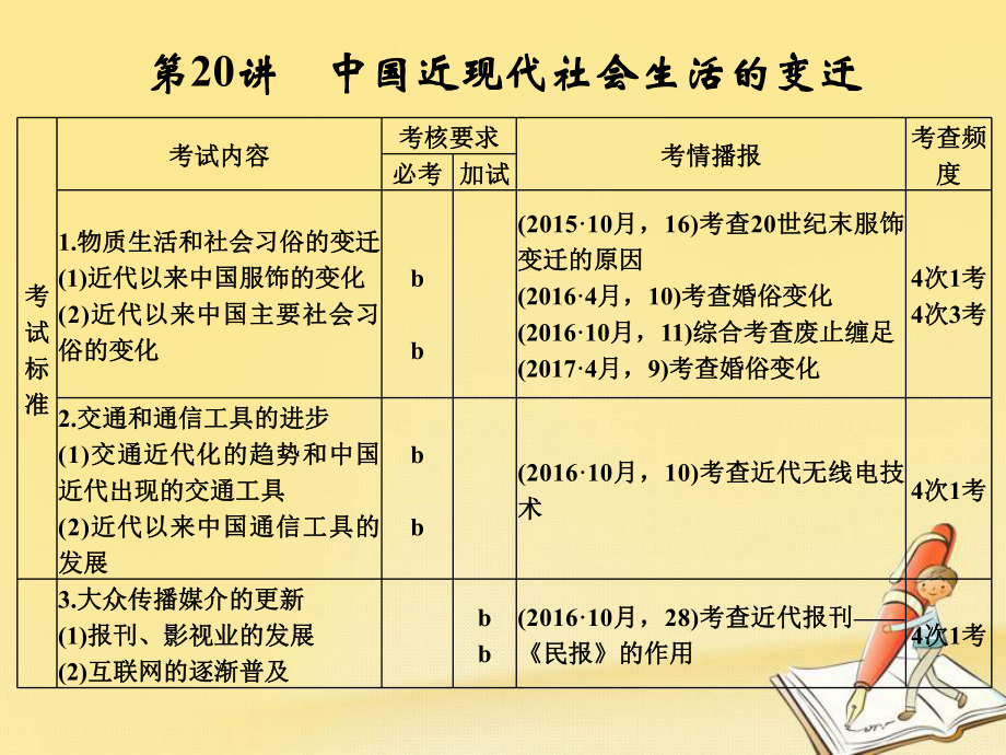 歷史八 近代中國資本主義的曲折發(fā)展和近現(xiàn)代社會(huì)生活的變遷 第20講 中國近現(xiàn)代社會(huì)生活的變遷_第1頁