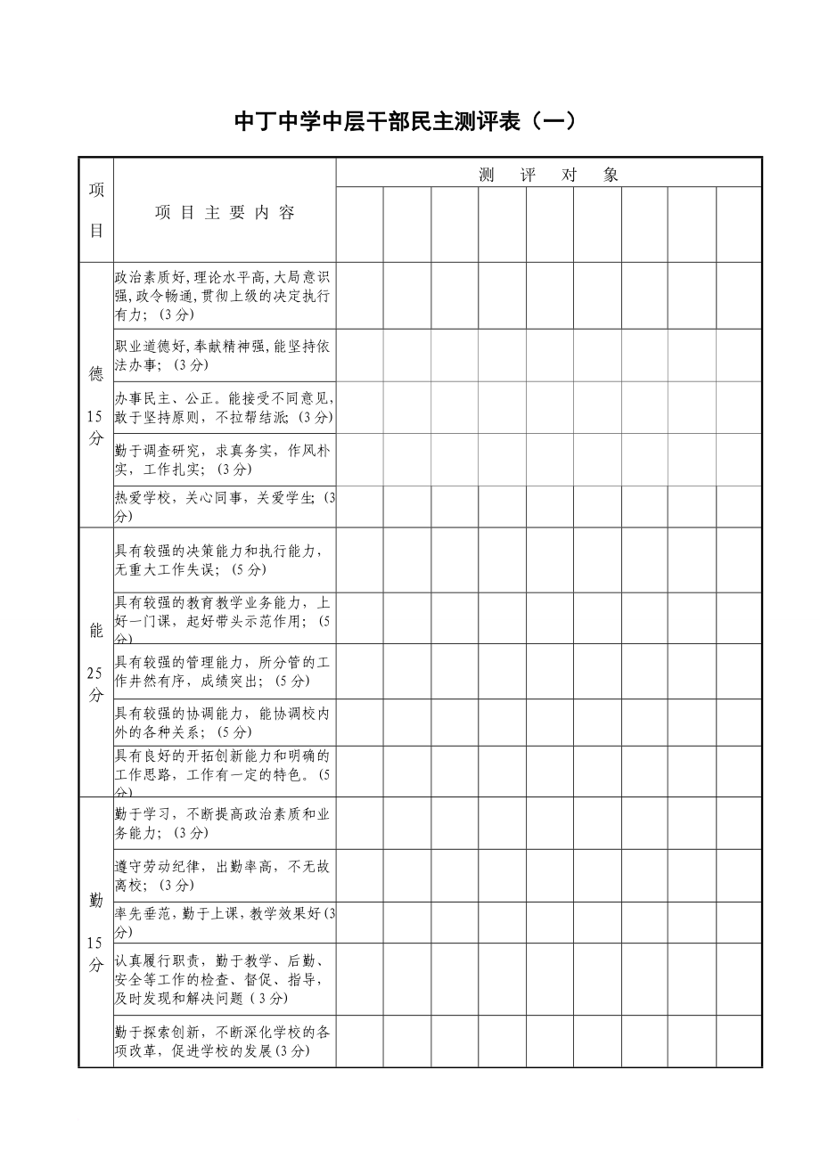 学校中层干部民主测评表(一)_第1页