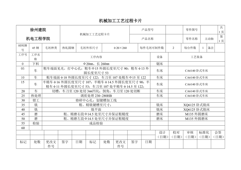 機(jī)械加工工藝過程卡片模板.doc_第1頁