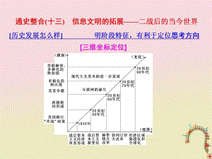 歷史板塊五 全球趨勢下的多元世界 通史整合（十三）信息文明的拓展——二戰(zhàn)后的當(dāng)今世界