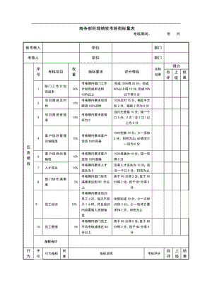 商務(wù)部經(jīng)理績(jī)效考核指標(biāo)量表.doc