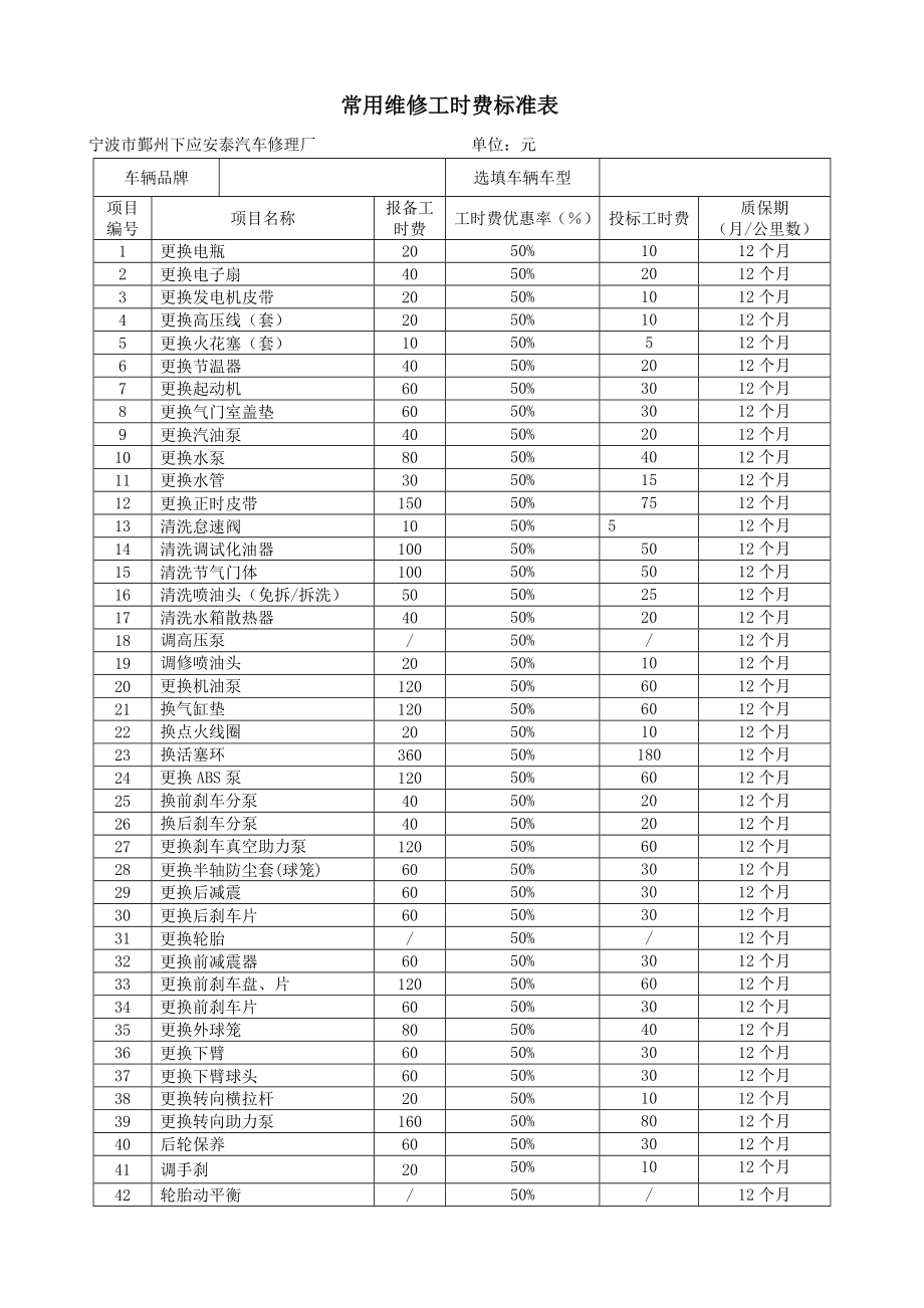 常用维修工时费标准表、主要维修零件报价表_第1页