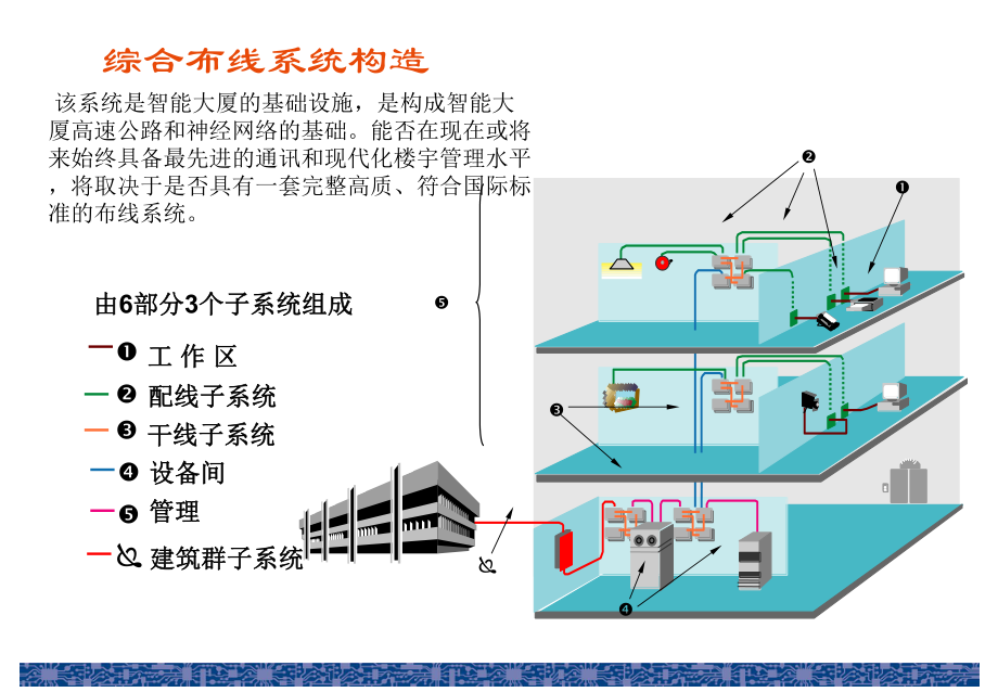 常见的几种弱电系统图_第1页