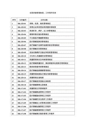 醫(yī)療器械經(jīng)營(yíng)企業(yè)質(zhì)量管理制度及工作程序包含質(zhì)量記錄清單模板.doc