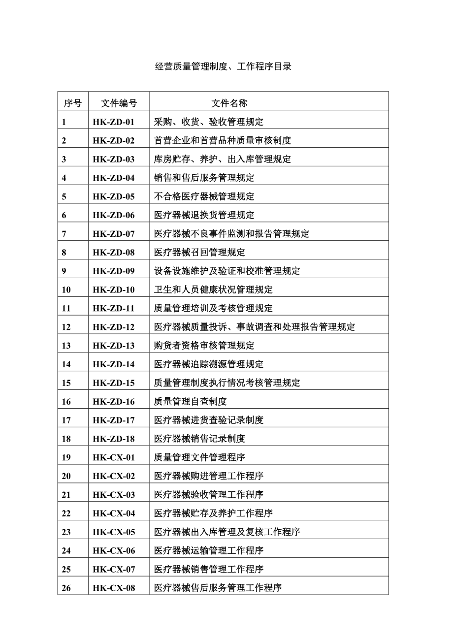 医疗器械经营企业质量管理制度及工作程序包含质量记录清单模板.doc_第1页