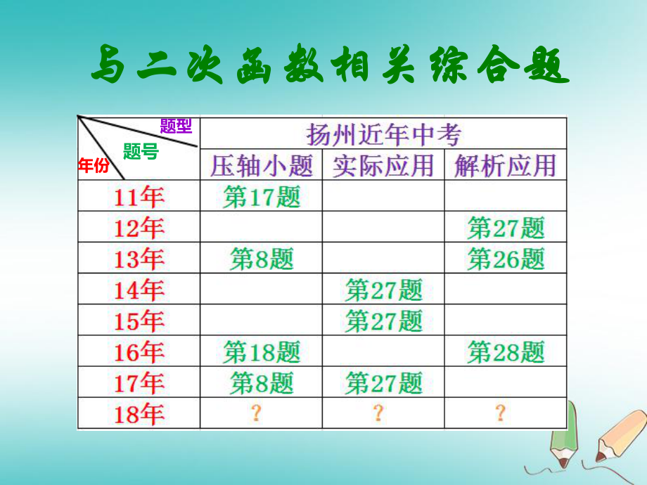 数学《数形结合寻根溯源—以二次函数的应用为例》_第1页