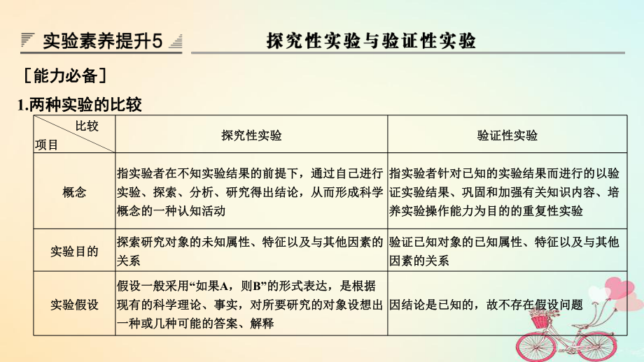 生物第八單元 生命活動的調(diào)節(jié) 實驗素養(yǎng)提升5_第1頁