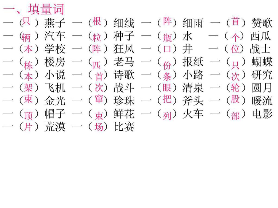 三年级下册语文各类句型复习.ppt_第1页