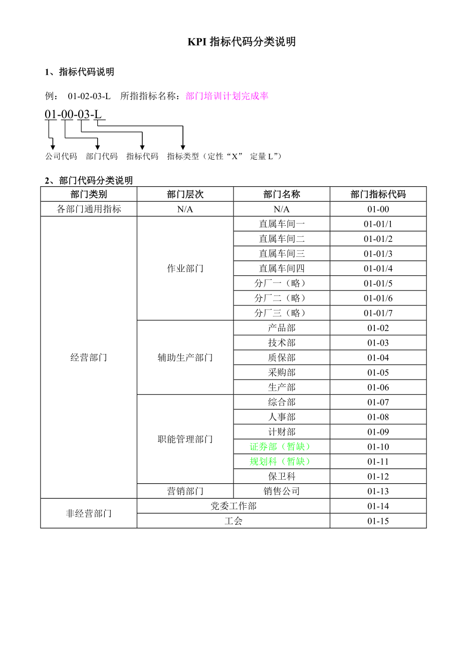 汽車行業(yè)績(jī)效管理技術(shù)支持文件-kpi指標(biāo)庫(kù)_第1頁(yè)